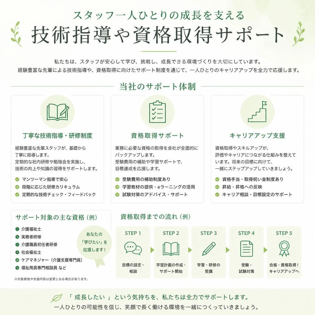 成長をサポートする仕組み