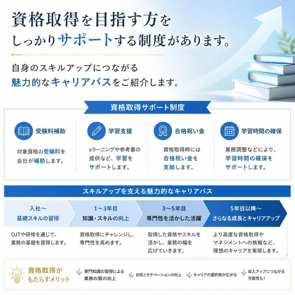資格取得支援制度でさらなるキャリアアップ