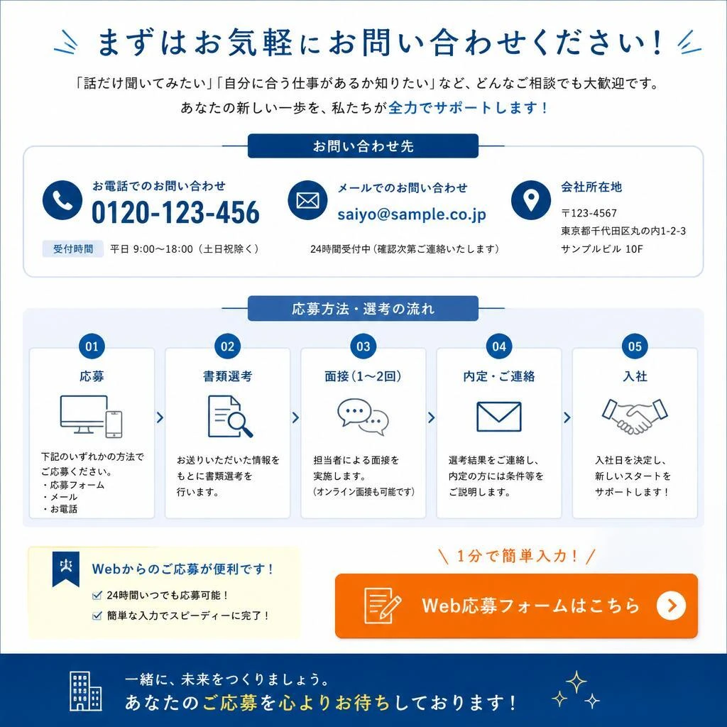 お問い合わせをお待ちしています！