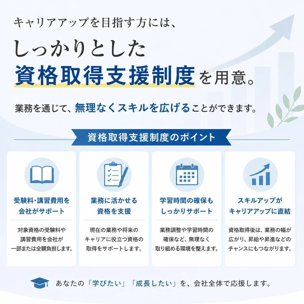 キャリアアップの道