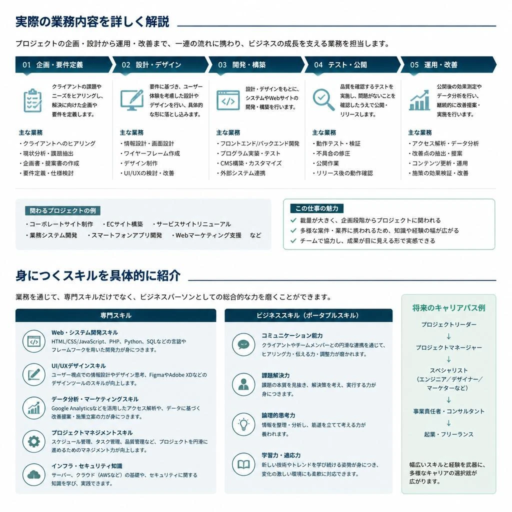 土木工事の仕事内容とは？