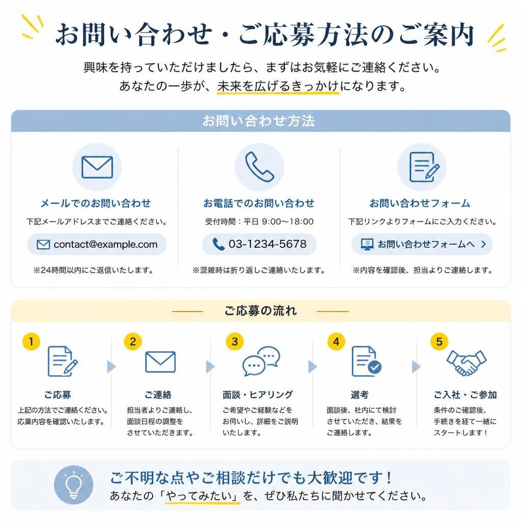 お問い合わせはこちらから！