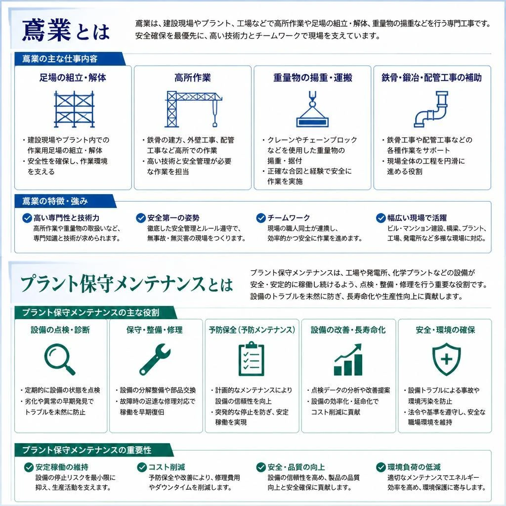 2. 鳶の仕事とその重要性