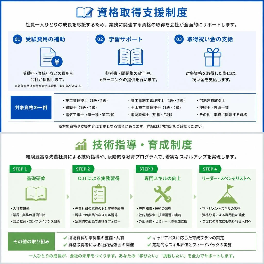 4. 充実したサポート体制
