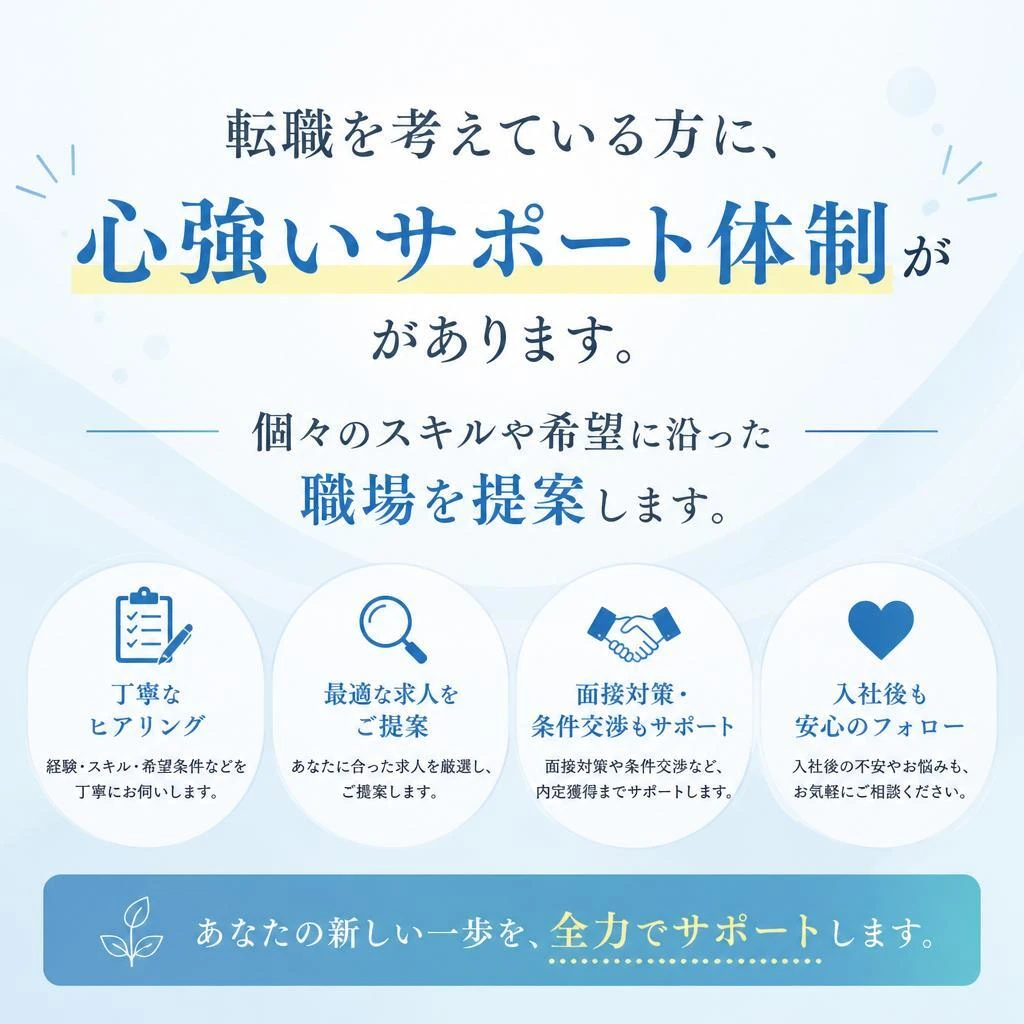 転職活動のサポート