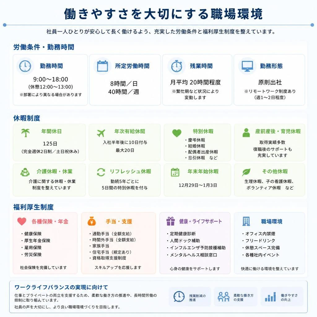 4. 働きやすい労働条件の具体例