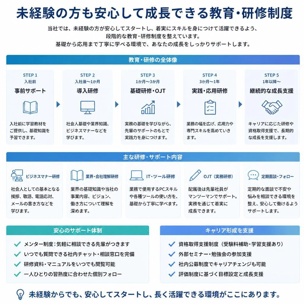 5. 未経験者でも安心の教育制度