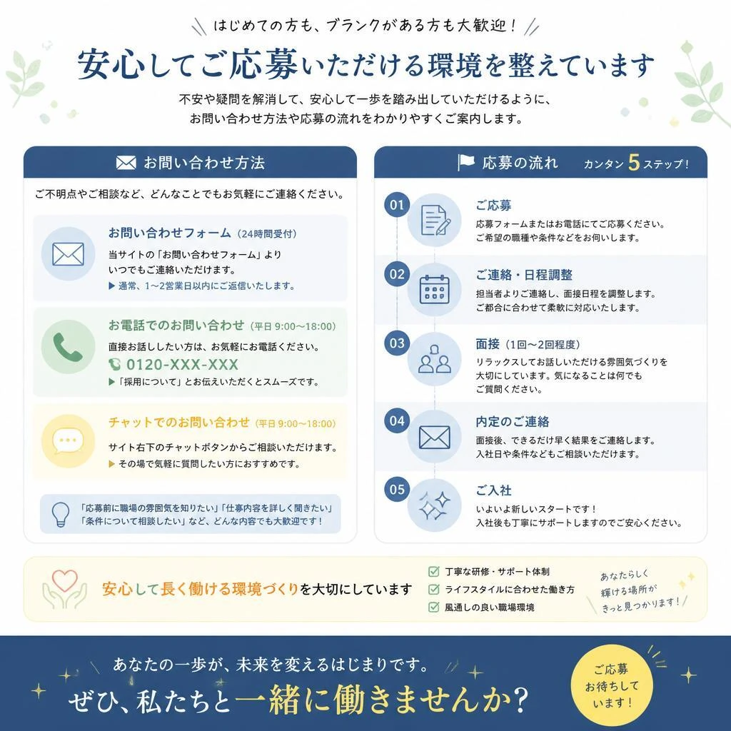 7. お問い合わせから始まる第一歩
