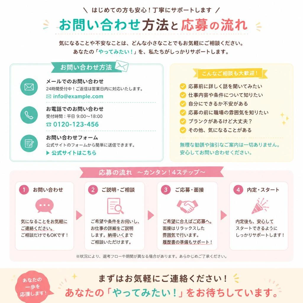 7. お問い合わせから始まる第一歩
