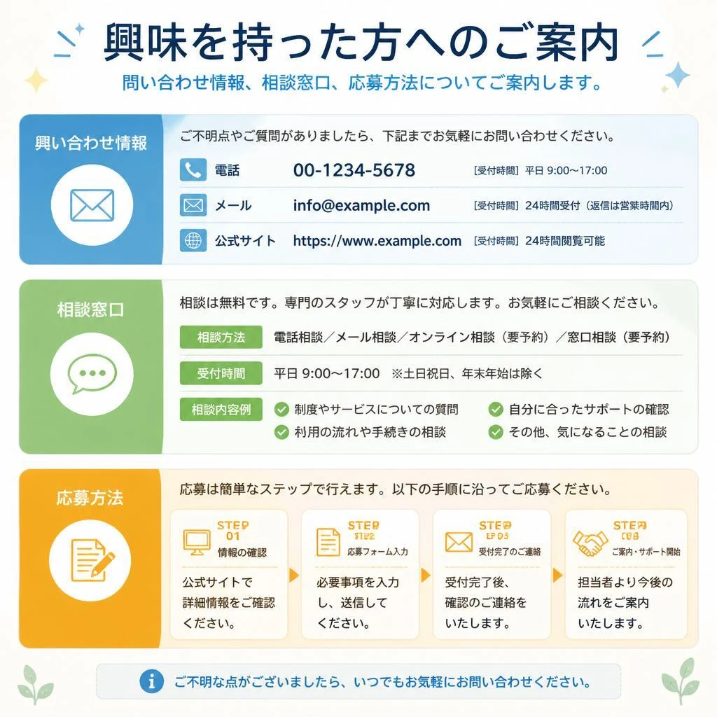 7. お問い合わせ・応募方法