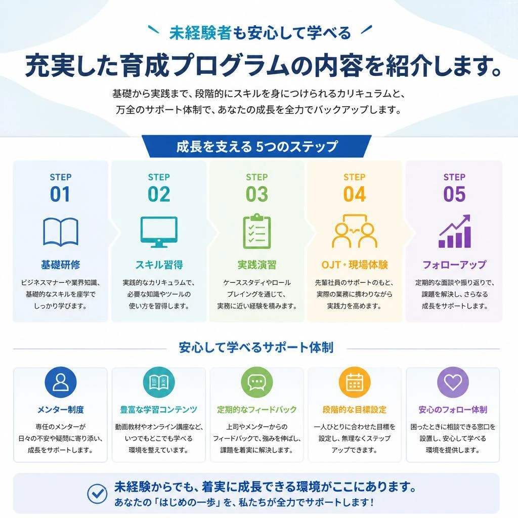 4. 職人育成プログラム