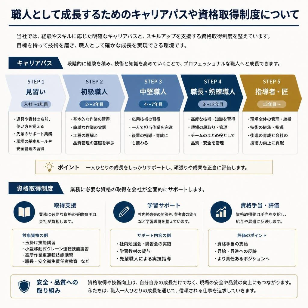 5. キャリアアップのチャンス