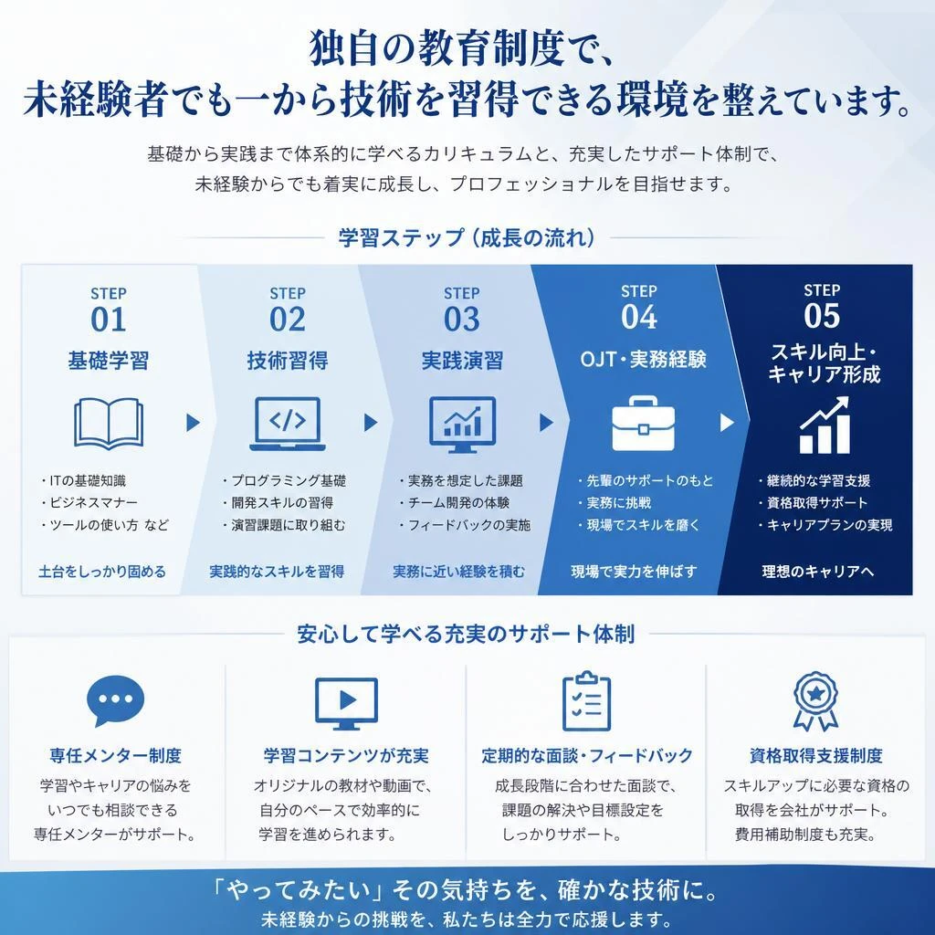 未経験でも安心の教育体制