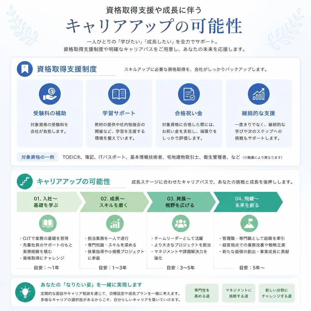 キャリアアップを叶える！
