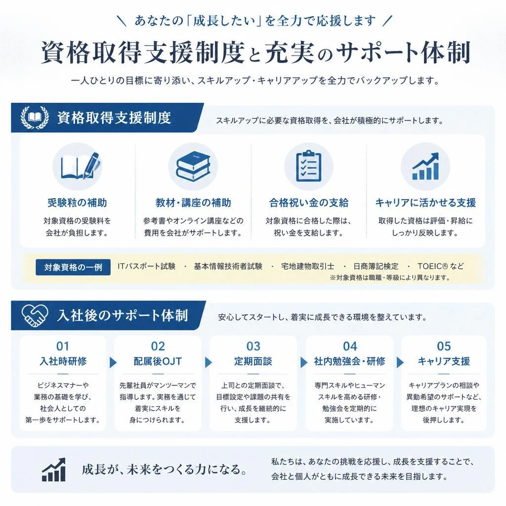 サポート体制の充実