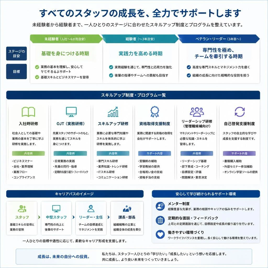 スキルアップ支援制度