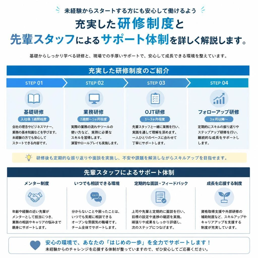 未経験者でも安心の研修制度