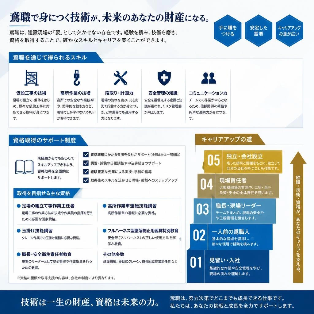 多様なキャリアの可能性