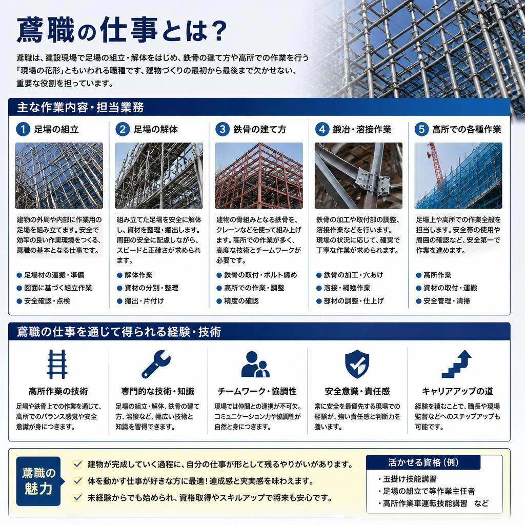 実際の仕事の流れ