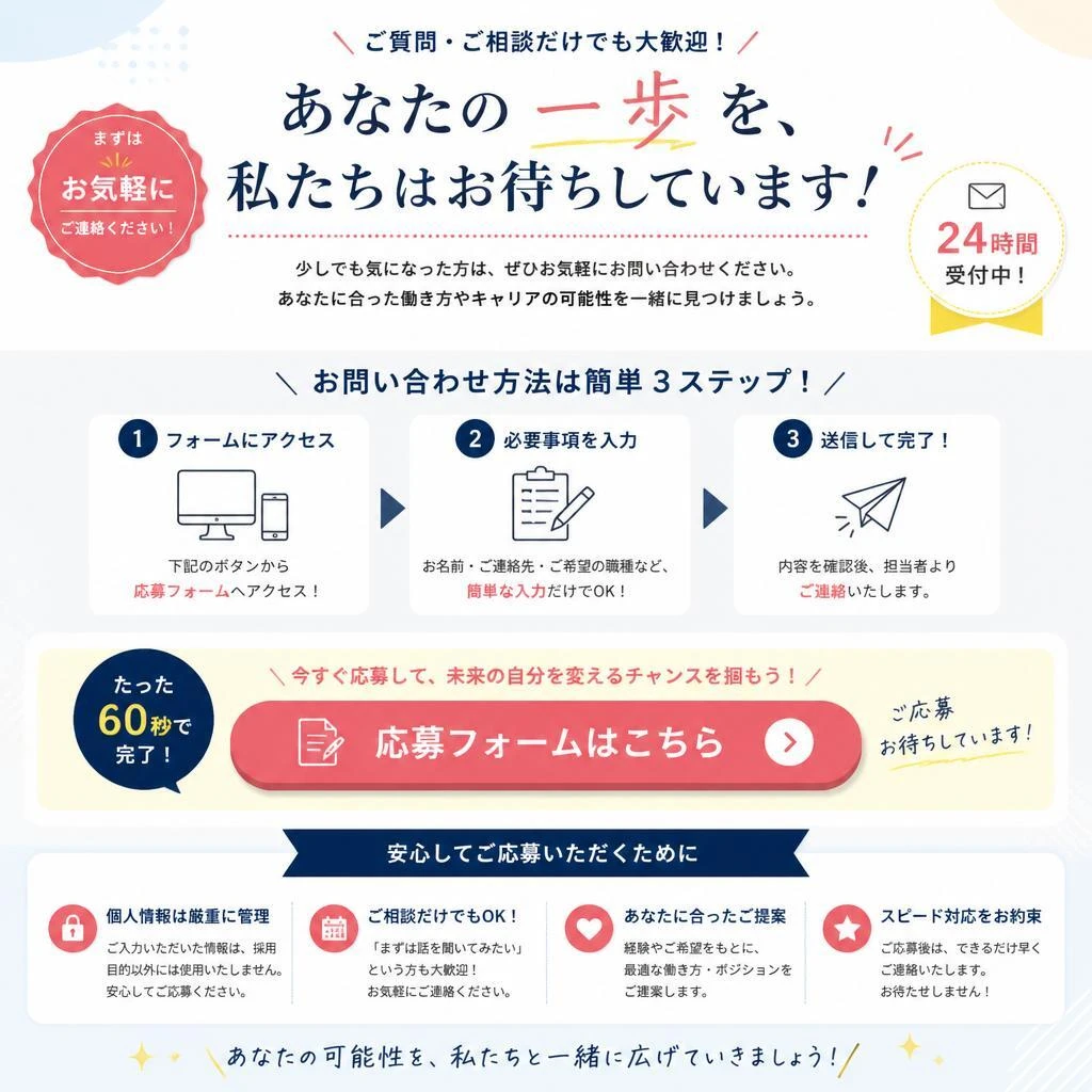 いよいよ応募へ！