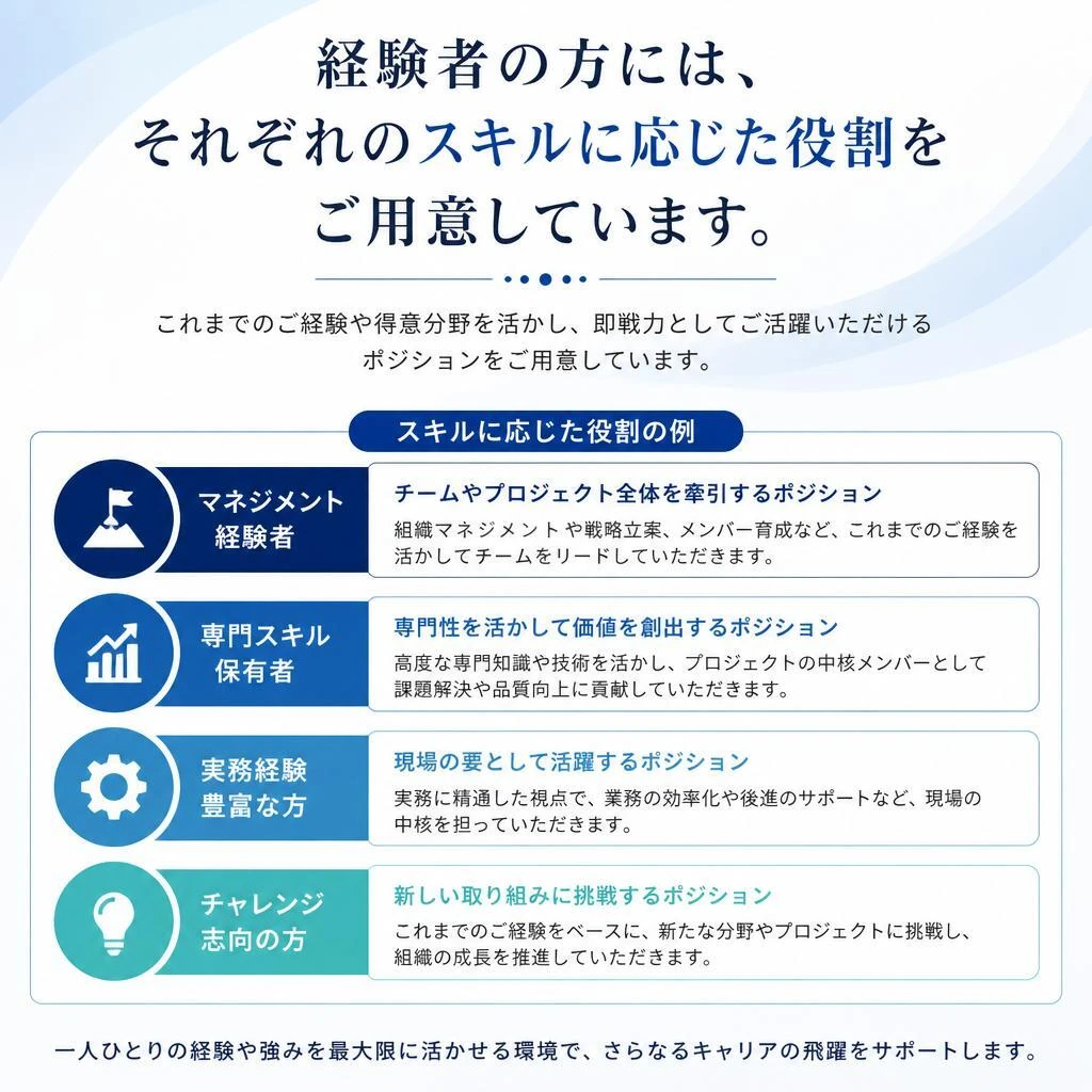 4. 経験者優遇！スキルを活かせる